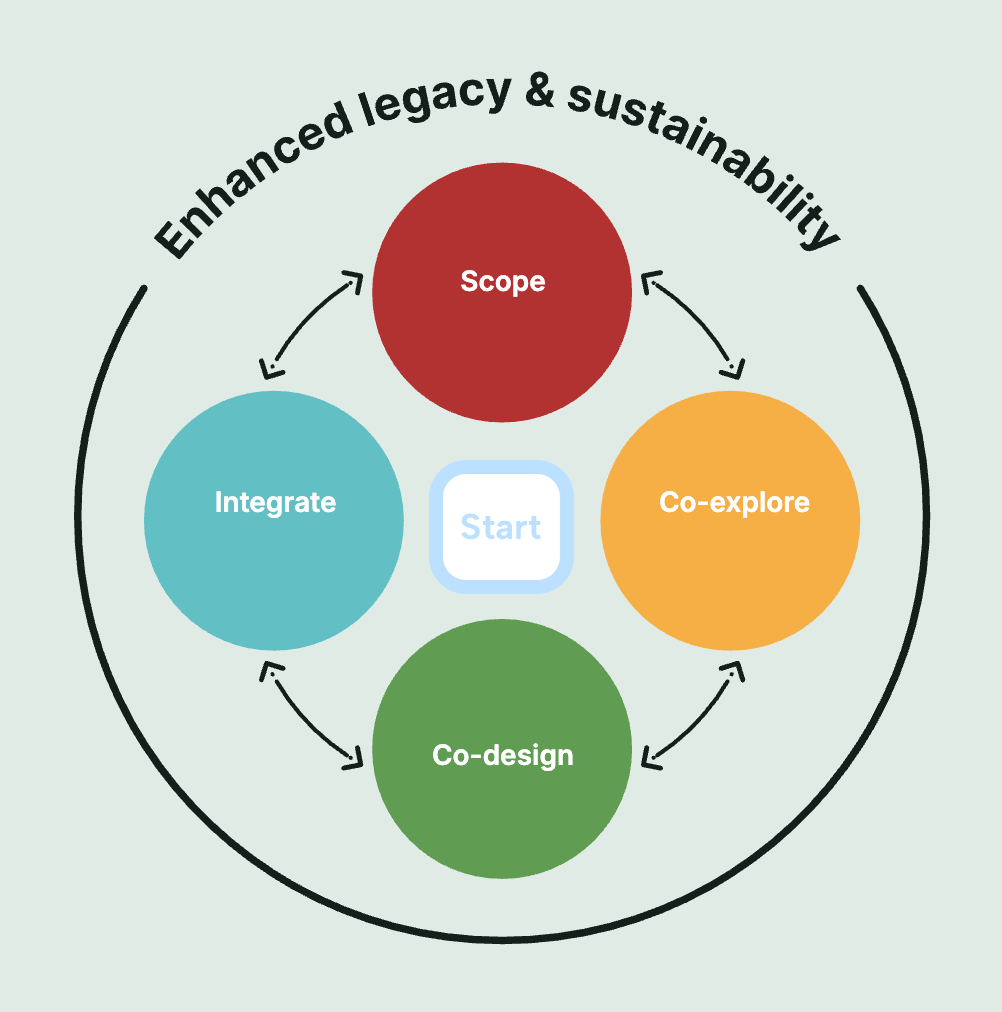 Tandem Framework